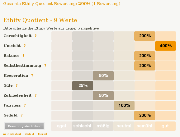 Ethify Quotient Prototyp