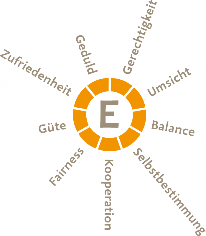 CC-by-sa ethify.org & dilemma