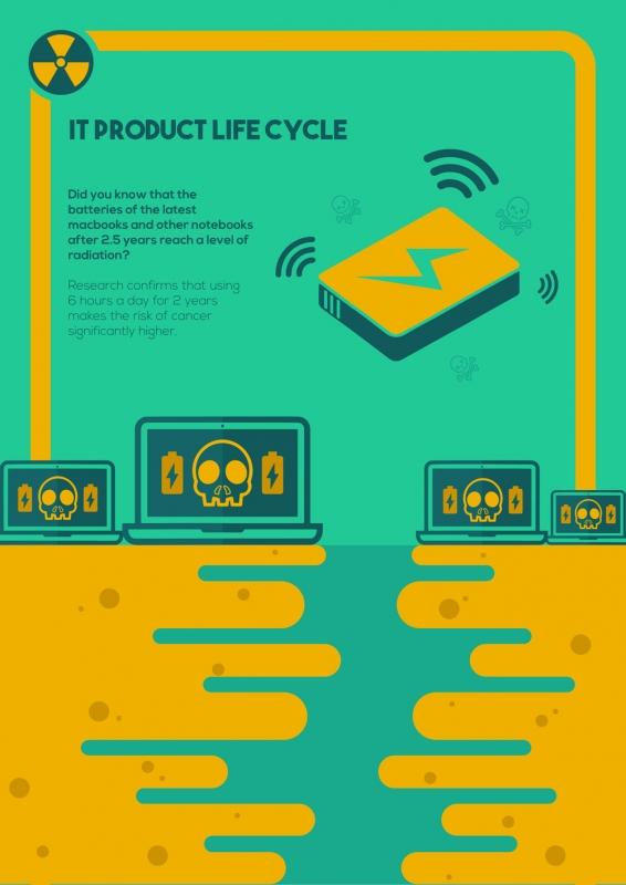 CC-by-sa ethify.org & dilemma