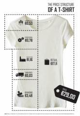 CC-by-sa ethify.org & dilemma